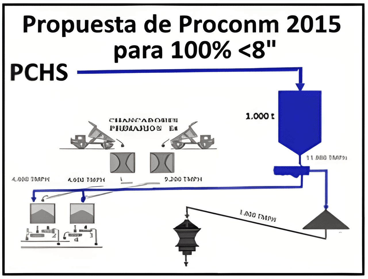 Revisión Chancadores Sector E-4 y Propuesta de Solución