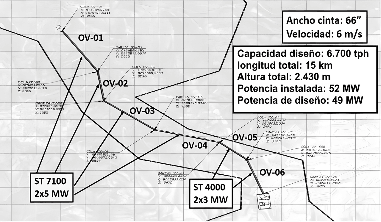Overland Conveyors para Ruta de Cobre en Ecuador