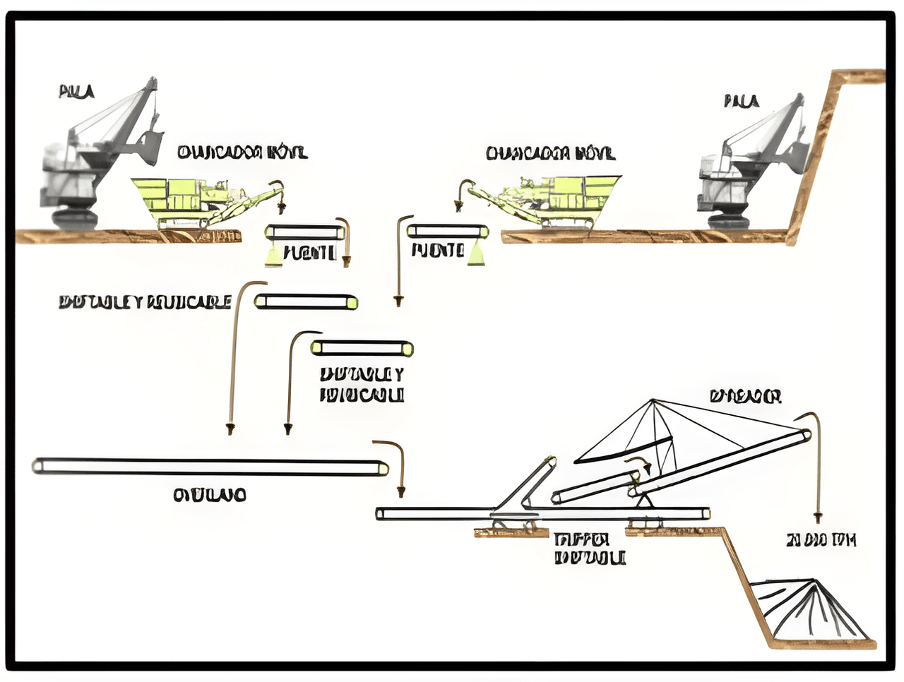 Alternativa Mecanizada para Retirar el Mineral y el Estéril desde el Rajo Rosario de Collahuasi